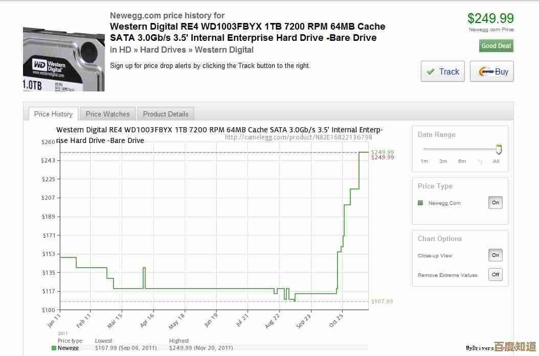 电脑硬盘市场行情分析:价格趋势与购买建议全解析 电脑硬盘市场行情分析:价格趋势与购买建议全解析
