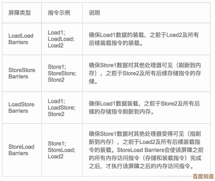 手机序列号：识别设备真伪与防盗的重要安全屏障