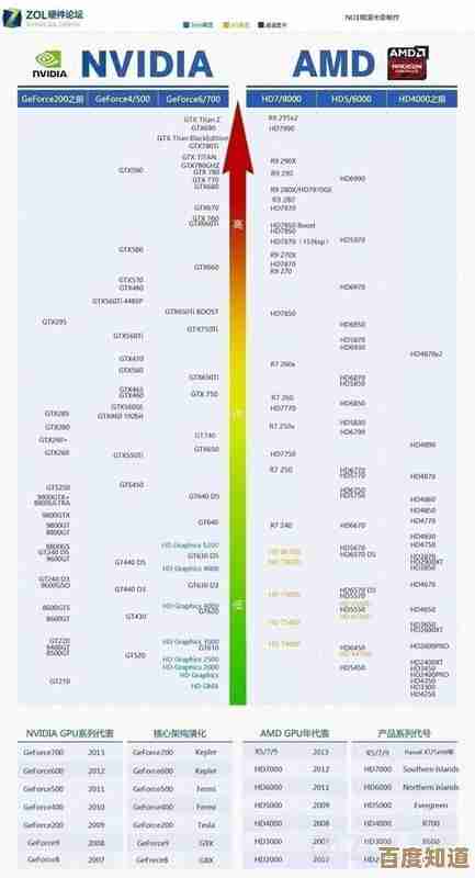 最新手机CPU天梯图发布：全方位对比处理器性能，轻松选购顶级手机芯片！