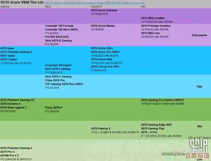 全方位主板性能排名汇总,助你快速了解各品牌最新型号实力 全方位主板性能排名汇总,助你快速了解各品牌最新型号实力