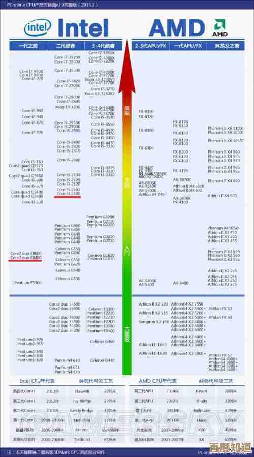 借助GPU天梯图精准选择笔记本：性能与配置的终极解析
