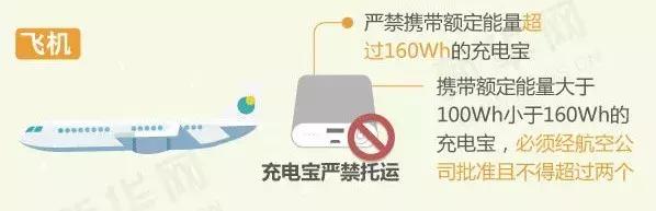 飞机上充电宝携带规定：容量限制与安全须知全解析