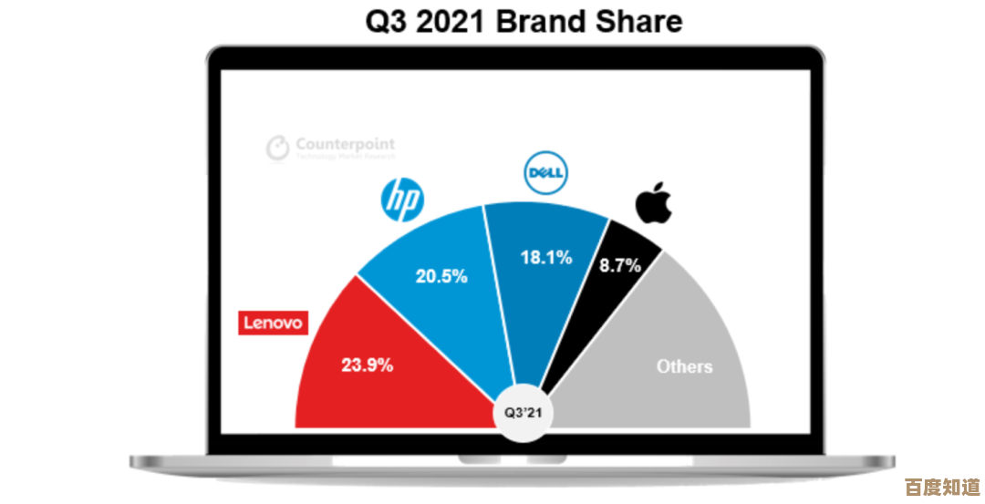 2021年笔记本电脑品牌全球排行榜：十大最受市场欢迎的品牌解析