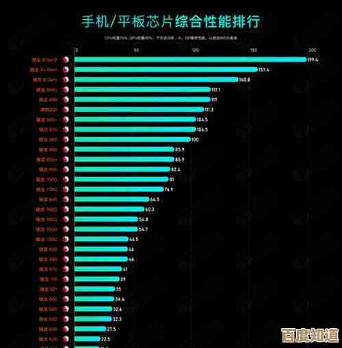 全新一代处理器亮相天梯图：2023年7月科技性能再跃升，体验极致速度