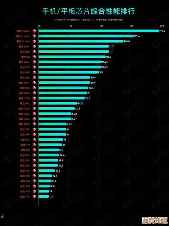 麒麟手机芯片性能天梯图深度解析：专业评测与优化技巧全分享