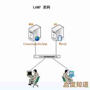全面解读LAMP:从基础定义到实际功能,助你透彻理解这一关键术语 全面解读LAMP:从基础定义到实际功能,助你透彻理解这一关键术语