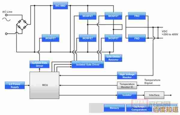 全面解读充电器运作机制并掌握日常应用优化方法
