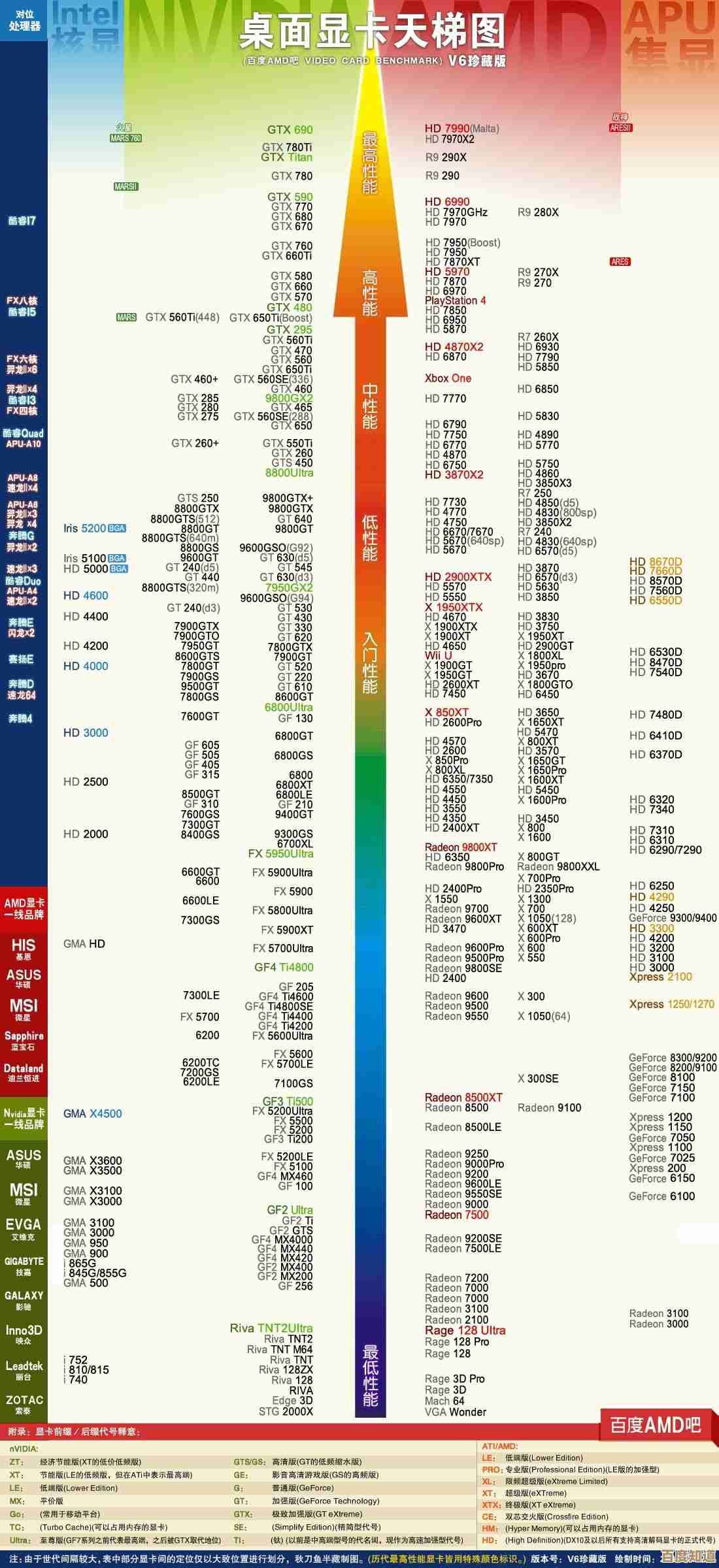 1050显卡天梯图全解析：选购指南助你轻松挑出高性价比显卡
