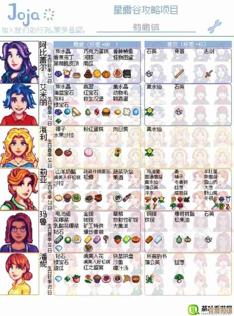 玩星露谷物语看人物外形，好看的那些谁值得培养.