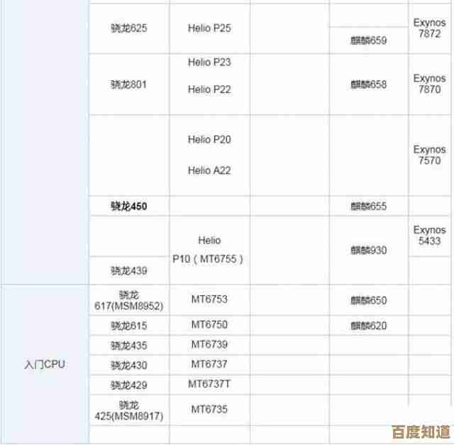 2018年平板处理器性能天梯图：全面解析主流芯片表现与排名