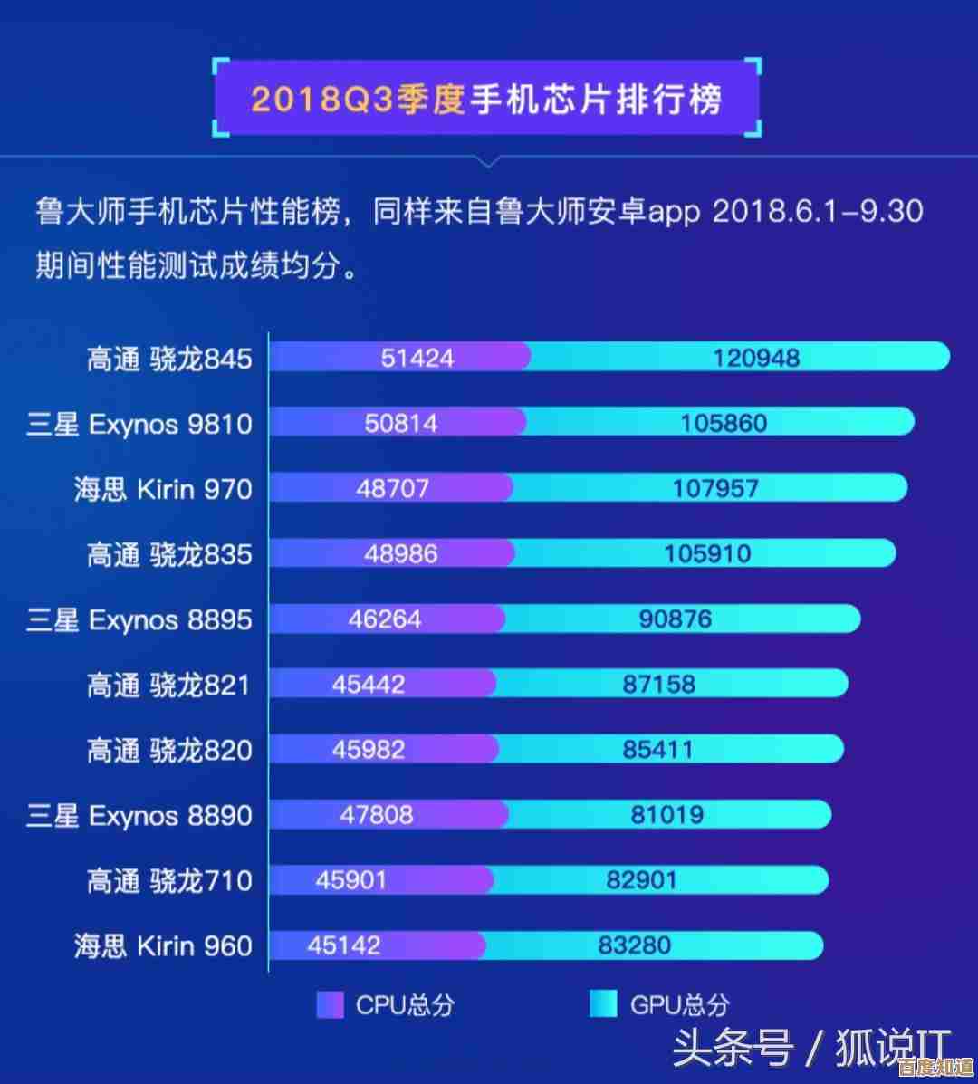 选购手机不再纠结！最新处理器排行榜带你速览芯片强者