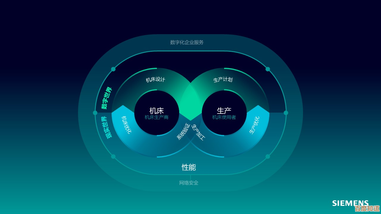 重塑你的数字环境：电脑桌面个性化改造与高效工作法门