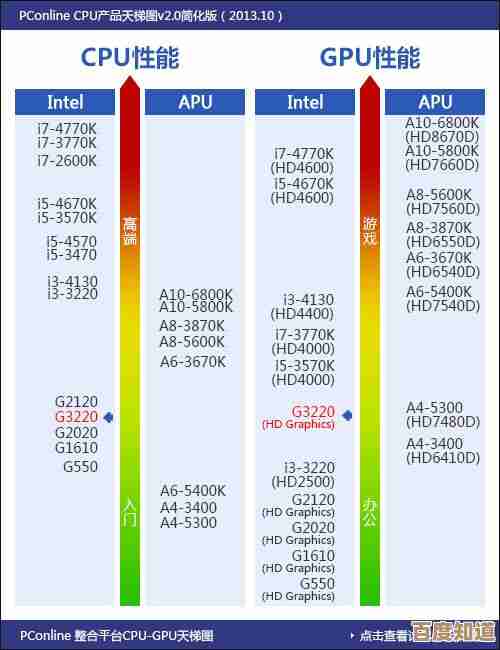 最新775针处理器天梯图发布:全方位评估CPU性能与升级建议 最新775针处理器天梯图发布:全方位评估CPU性能与升级建议