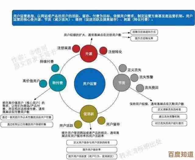 全面升级PE系统内核，显著提升运行效率与用户满意度