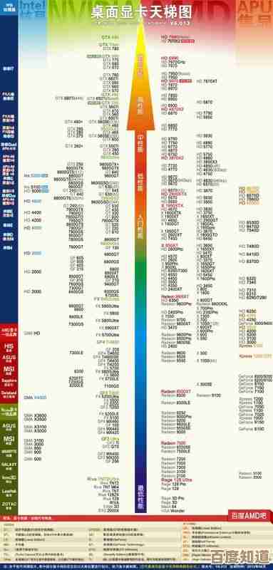 全面掌握E5 CPU天梯排行:优化配置与性能选择的专业教程 全面掌握E5 CPU天梯排行:优化配置与性能选择的专业教程