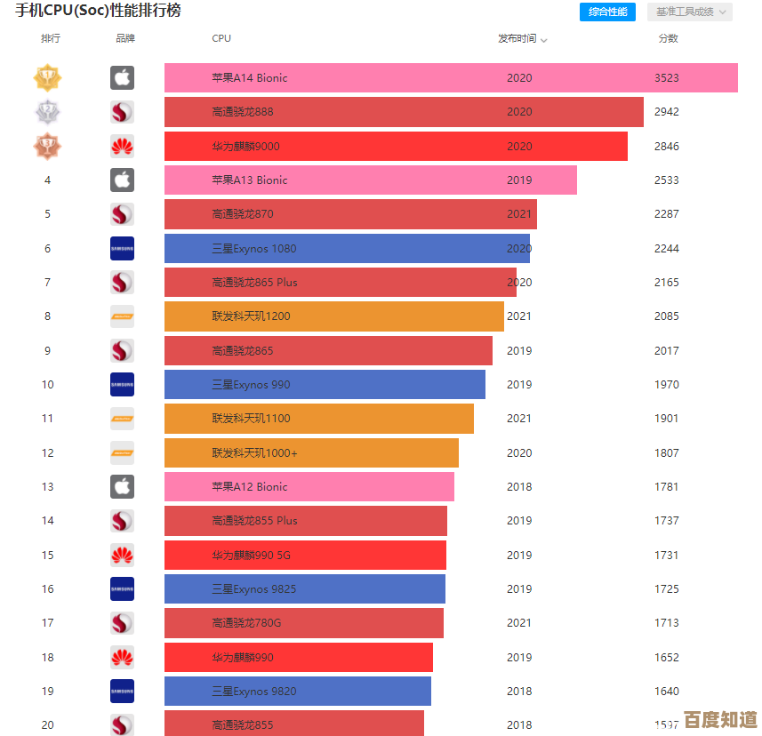 高通骁龙天梯图全面解析：新一代芯片如何推动手机性能突破性提升！
