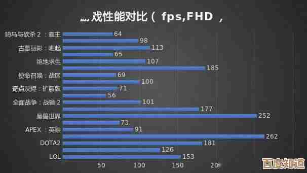 全面解读CPU天8200天梯图:优化计算性能的关键指南 全面解读CPU天8200天梯图:优化计算性能的关键指南