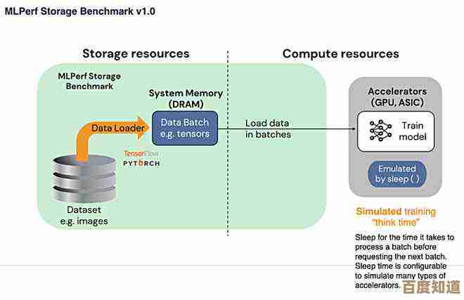 合并分区策略:优化存储空间配置,提升数据管理效率与系统性能 合并分区策略:优化存储空间配置,提升数据管理效率与系统性能