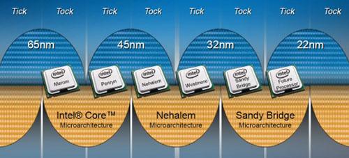 英特尔第三代CPU天梯图发布：性能全面升级，带来全新使用体验！