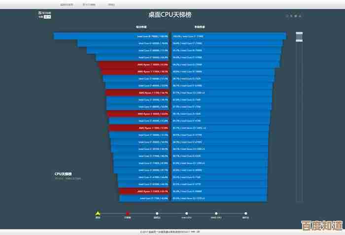 超能网最新显卡天梯图上线，选购指南一图看懂！