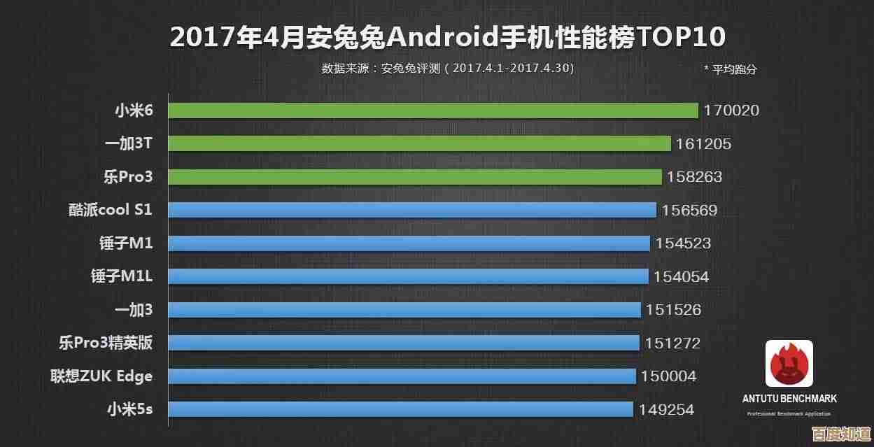 用安兔兔查看手机性能排行榜的那些小窍门，别只看总分