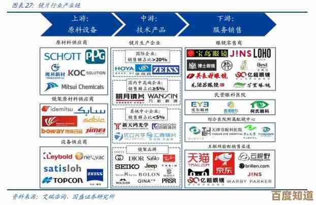 探索移动芯片性能排行：手机CPU天梯带你穿越技术迭代历程