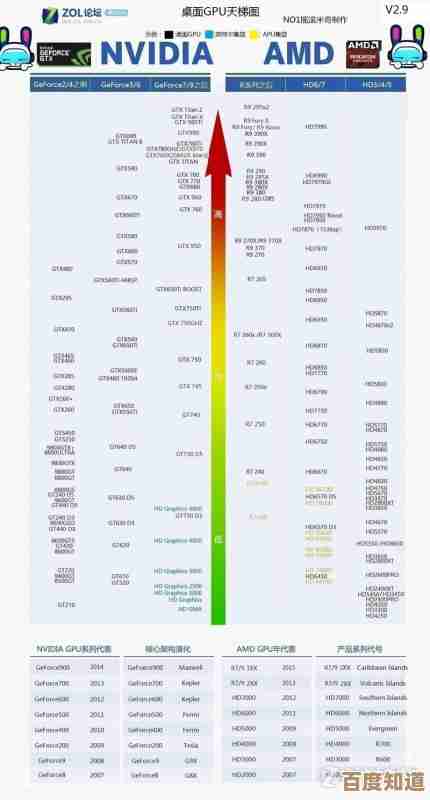 锐龙R7 3750处理器天梯图解析：多任务处理流畅，高效能表现全面领先