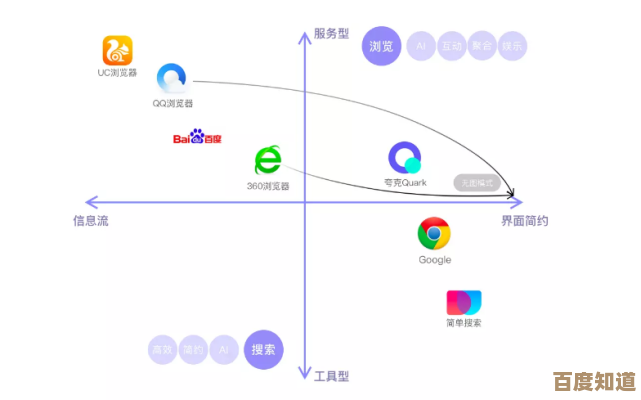 浏览器大比拼：寻找你的理想网页浏览伴侣，高效安全又流畅
