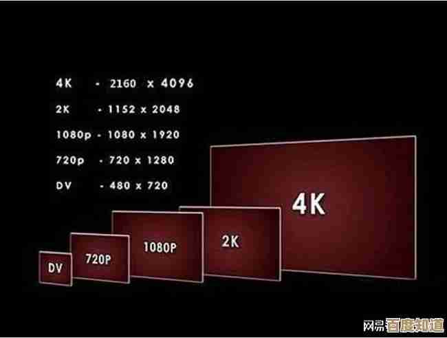 探索分辨率：揭秘显示设备图像质量与清晰度的核心要素