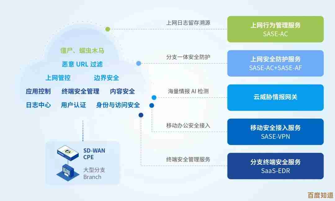 安全管家官网—为您提供企业级网络安全防护及实时风险预警