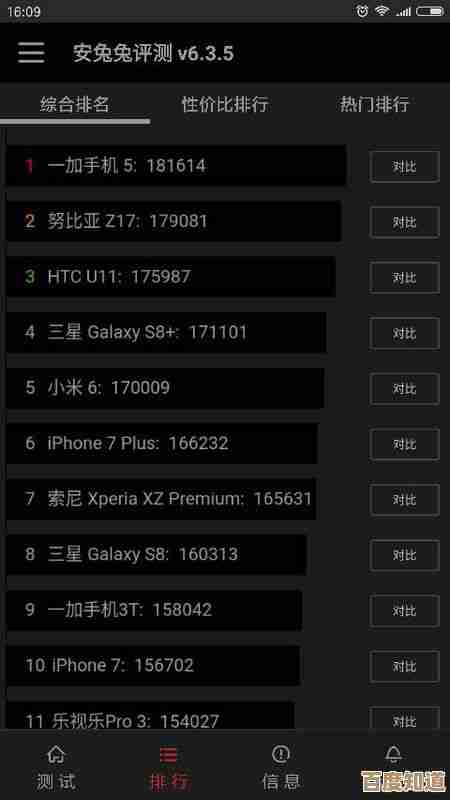 2016年最新CPU性能天梯图:全面解析各型号处理器排名与选购指南 2016年最新CPU性能天梯图:全面解析各型号处理器排名与选购指南