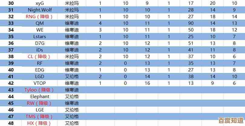 pcr竞技场查数据的那些路子，怎么看排名战绩和对手信息，懒人版