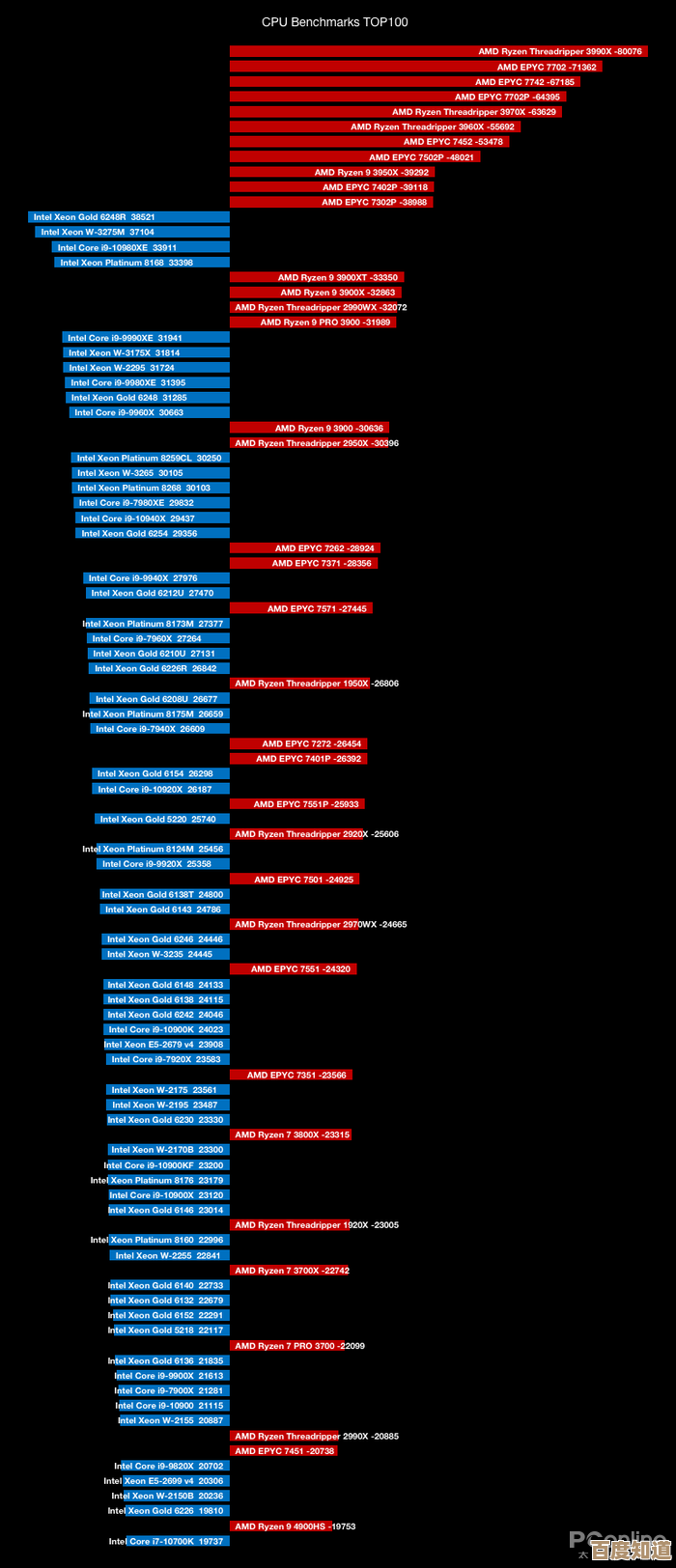 探索笔记本CPU天梯图：T9600性能详细评测与对比分析