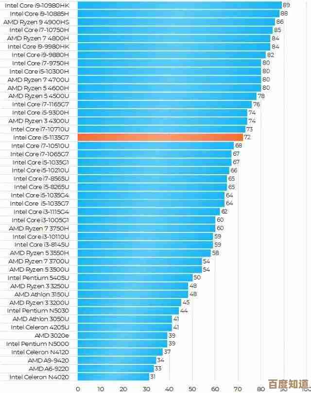 显卡性能排行榜单:从入门到旗舰的市场价格走势与选购指南 显卡性能排行榜单:从入门到旗舰的市场价格走势与选购指南