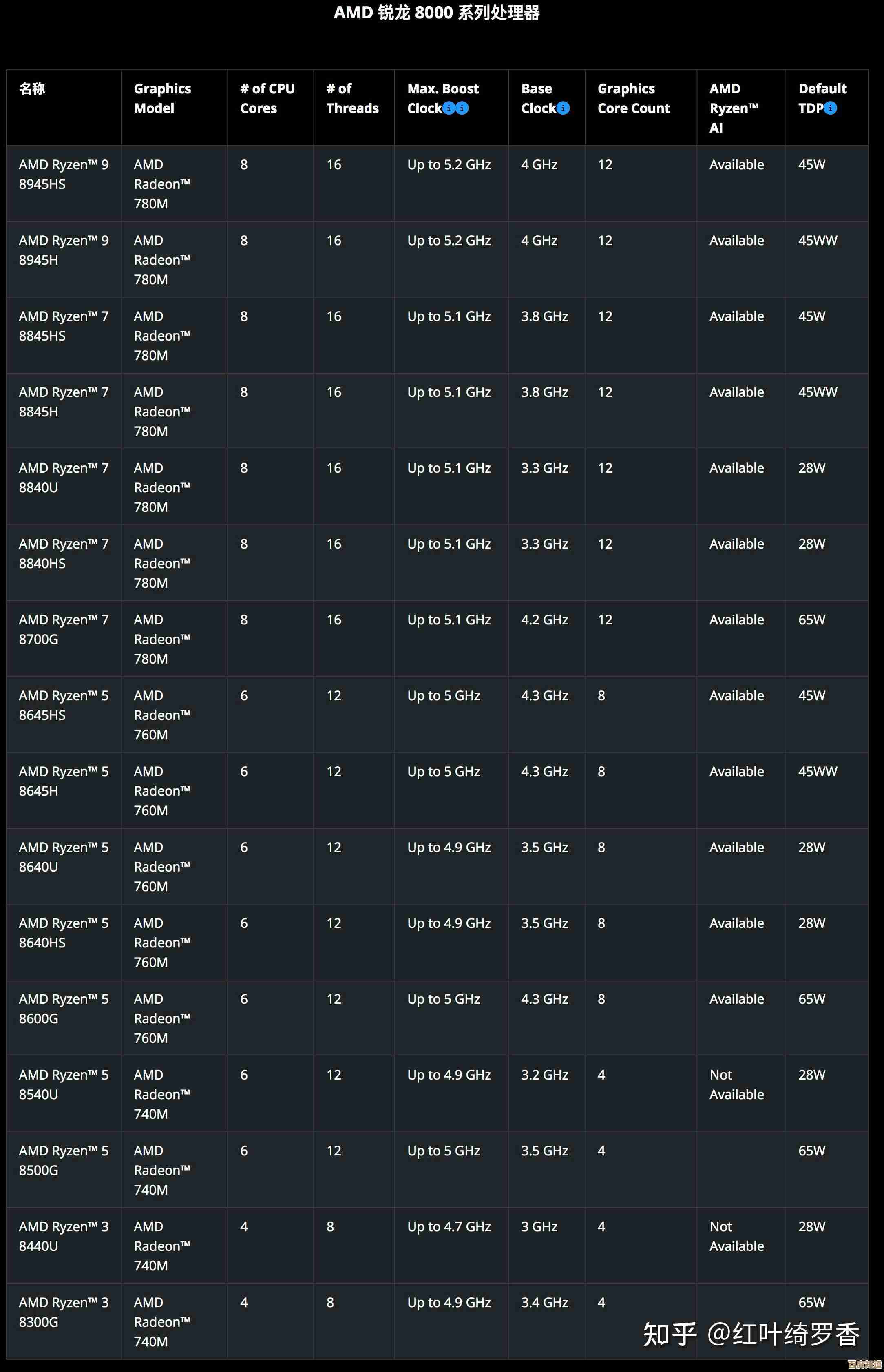 轻薄笔记本CPU天梯全解析：聚焦i5 3317的性能表现与适用场景