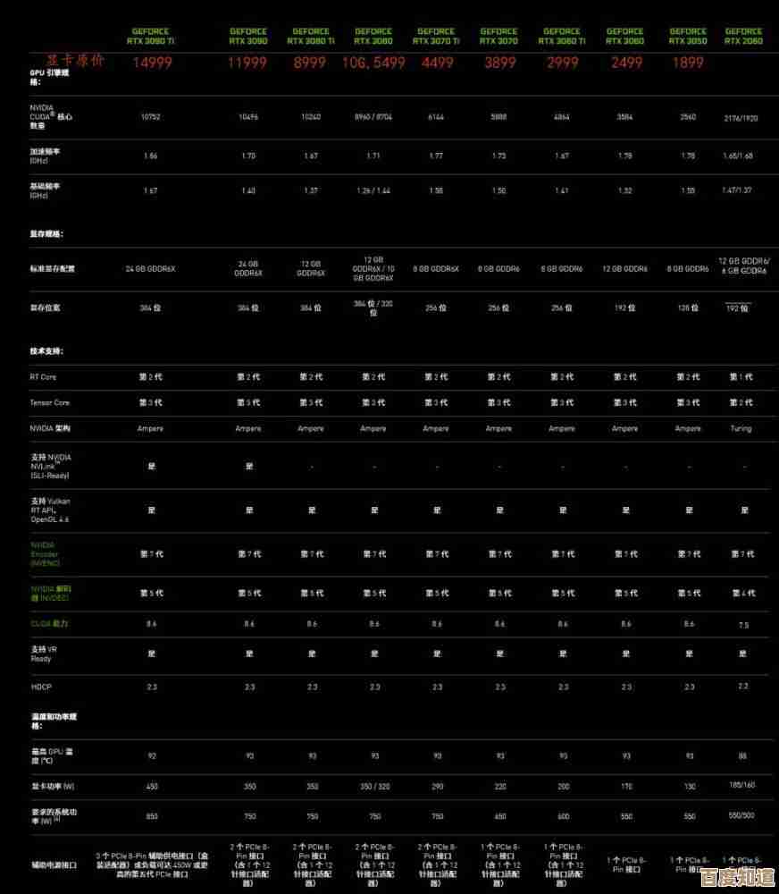 2022 MAXQ移动显卡天梯图来了！详细解读高性能显卡排行及选购指南！
