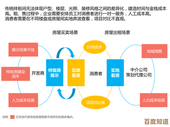 高效操作环境构建：优化系统性能以增强用户体验