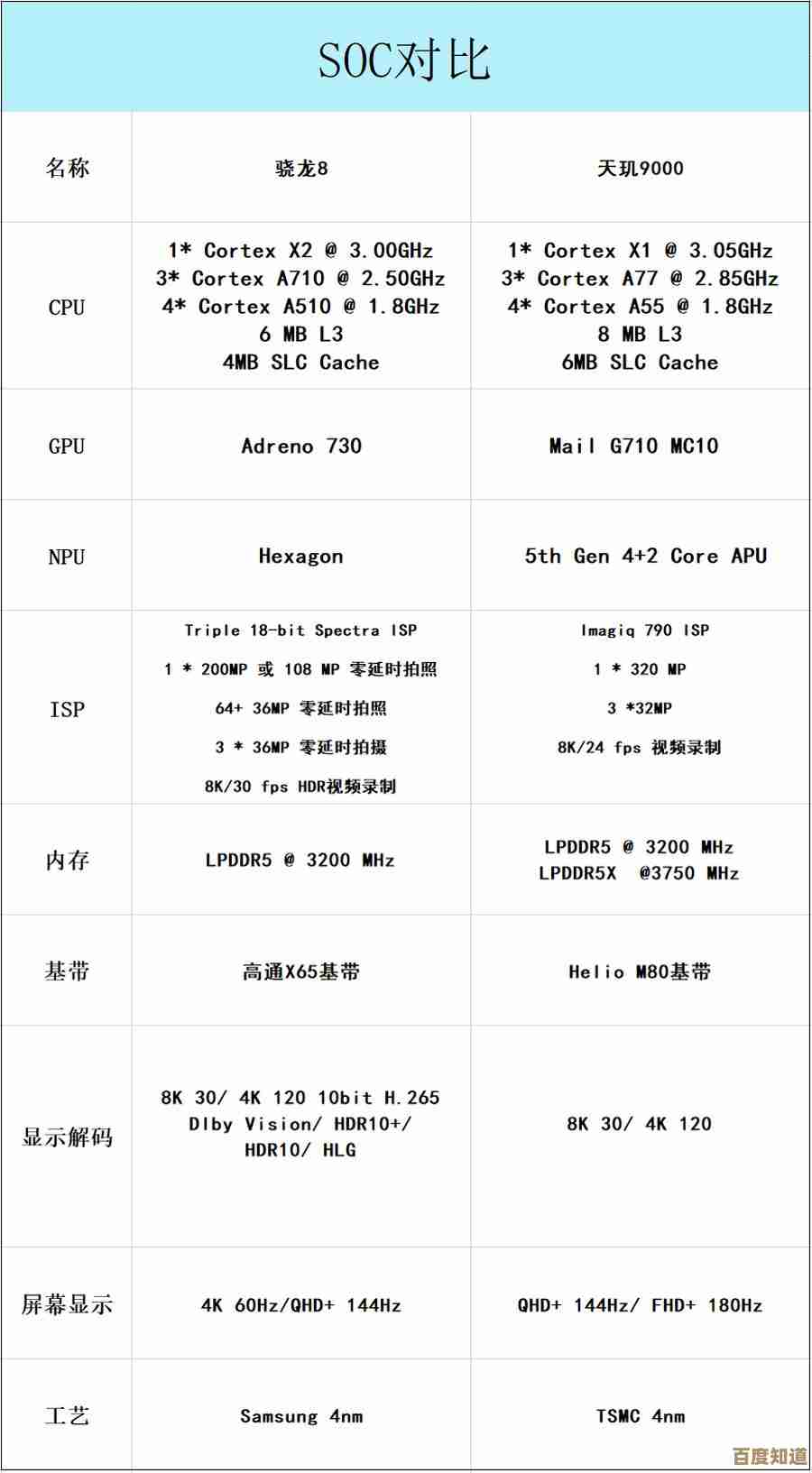 处理器性能天梯图全解析：台式机和笔记本强劲动力带你畅游科技前沿！