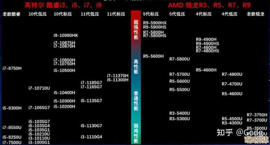 游戏笔记本独显性能天梯图：畅玩大作，告别卡顿梦想成真