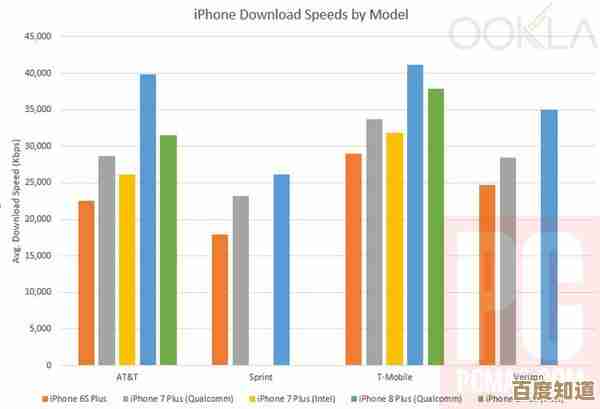 深入分析苹果8的规格配置,揭秘其性能亮点与用户体验优势 深入分析苹果8的规格配置,揭秘其性能亮点与用户体验优势