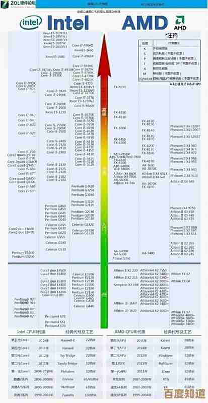 2016年移动设备显卡性能天梯图:全方位评估主流GPU表现 2016年移动设备显卡性能天梯图:全方位评估主流GPU表现