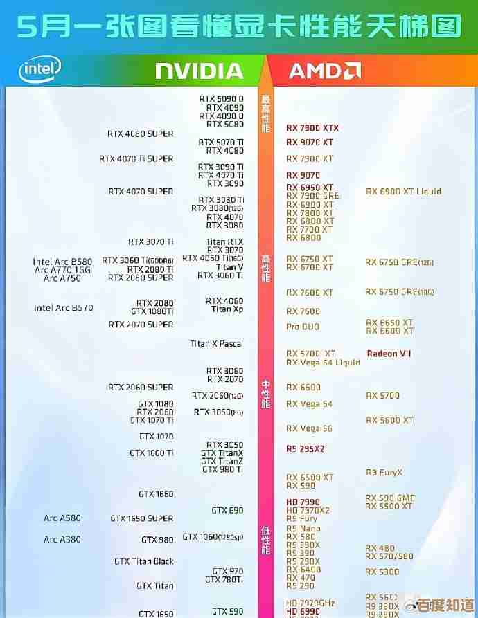 全面解读显卡性能天梯:最新型号排名与实测数据对比 全面解读显卡性能天梯:最新型号排名与实测数据对比