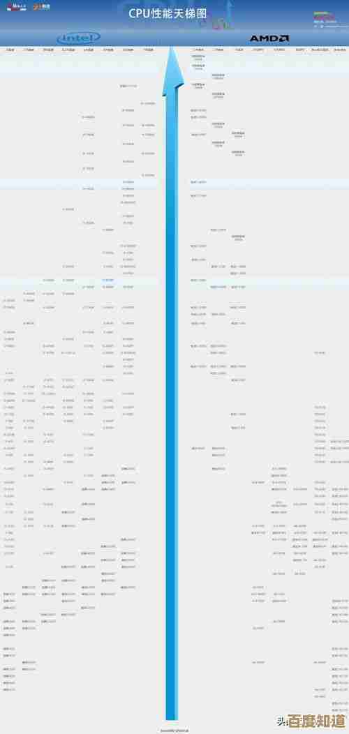 揭秘2015年CPU天梯图:你的电脑处理器处于什么等级? 揭秘2015年CPU天梯图:你的电脑处理器处于什么等级?