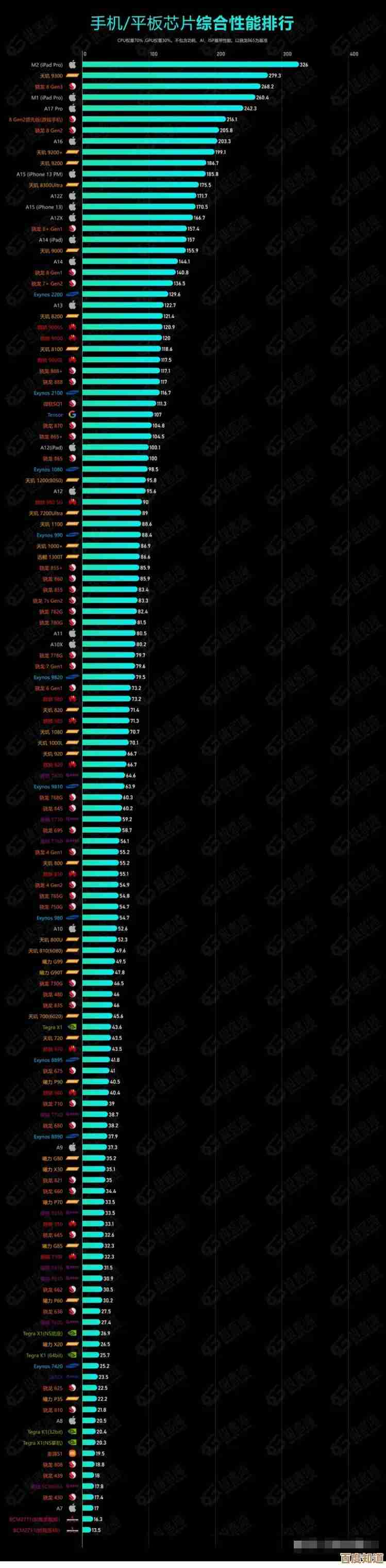 手机内存性能天梯图:详细对比不同品牌内存配置与运行效率 手机内存性能天梯图:详细对比不同品牌内存配置与运行效率