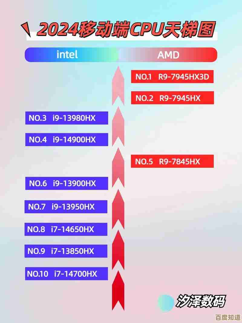 探索2024笔记本CPU天梯榜：性能层级全指南与实用解析