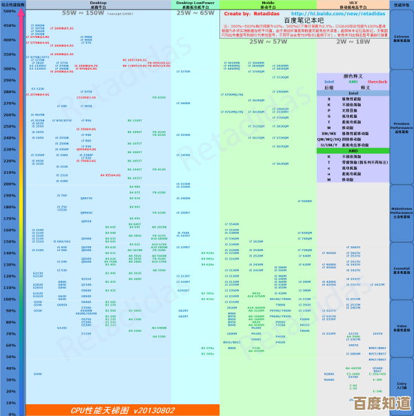 全面解读影驰主板天梯图：市场竞争力与产品布局深度揭秘
