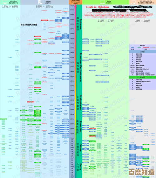 显卡天梯图：专业级图形性能全方位解析与排序