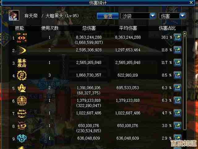 dnf修罗贪食选哪个…我想半输出半打团，还是纯贪食堆伤害？