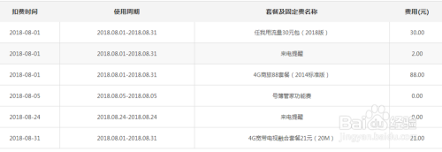 轻松掌握每月话费明细，智能管理您的通信消费情况