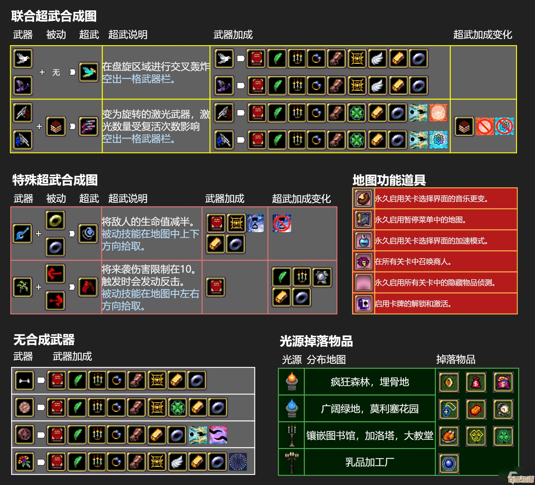 合成系统里超武配方看似天花板其实还有坑等你摸索 合成系统里超武配方看似天花板其实还有坑等你摸索